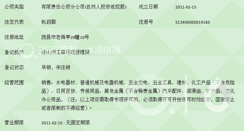 成都昶兴物资贸易西昌分公司 链接攀西资源的物资贸易桥头堡