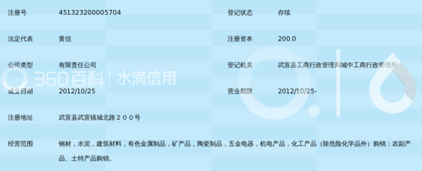广西武宣广茂物资贸易 立足桂中，服务基建的物资流通力量